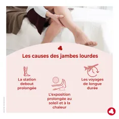 ToniVèn Express - Circulation - Jambes lourdes - Laboratoires ORTIS