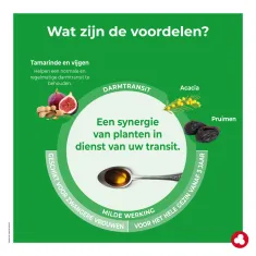 Vruchten&Vezels Milde Werking - Vertraagde darmtransit - Milde oplossing - Laboratoires ORTIS