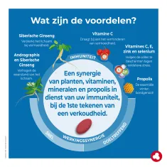 Propex Express - Winterkwaaltjes - Verkoudheid - Laboratoires ORTIS