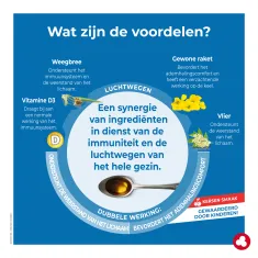 Propex Family Kids Siroop - Winterkwaaltjes - Verkoudheid - Laboratoires ORTIS