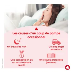 Red Energy sans alcool - Coup de pompe - Laboratoires ORTIS