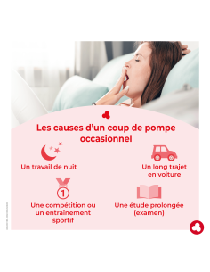 Red Energy sans alcool - Coup de pompe - Laboratoires ORTIS